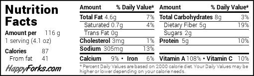 nutrition label for spinach dip